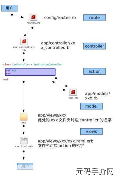Ruby on Rails 框架,独特优势全解析