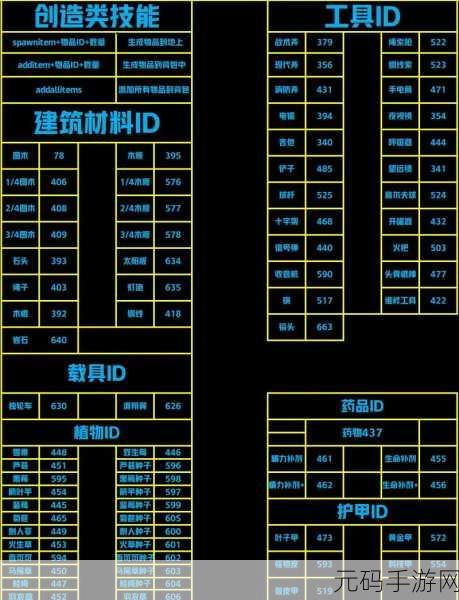 森林之子快捷键设置与攻略一览