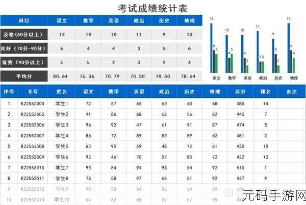 Excel 秘籍，轻松算出超指定分数的人数