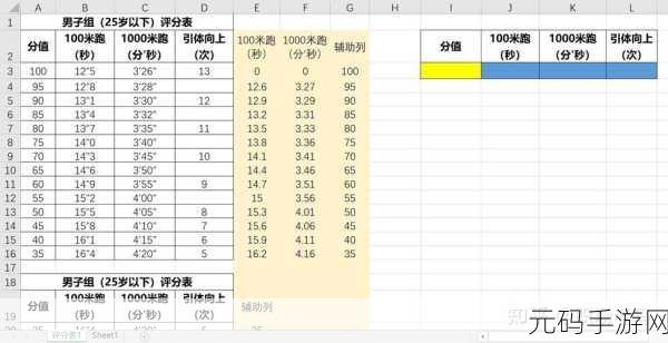 Excel 秘籍，轻松算出超指定分数的人数