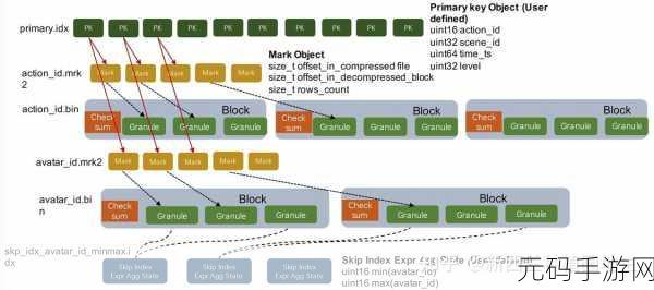 探索 Neo4j 存储路径的关键步骤大揭秘