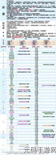 最强蜗牛特工迪亚波罗选项攻略详解