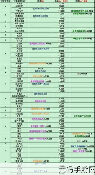 最强蜗牛特工迪亚波罗选项攻略详解