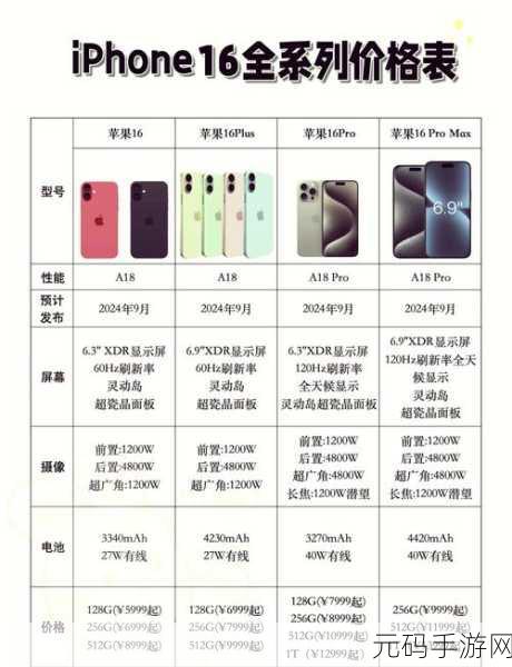iPhone 16 节能模式开启秘籍大揭秘