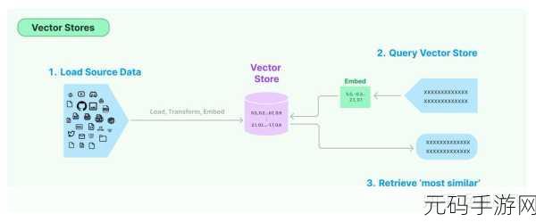 破解难题,轻松启用 ResultTransformer 的秘诀