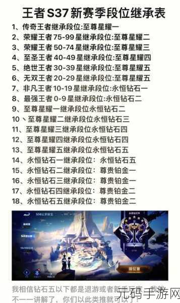 王者荣耀S31赛季开启时间全解析