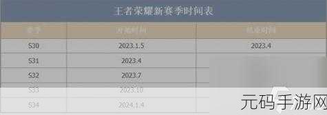 王者荣耀S31赛季开启时间全解析