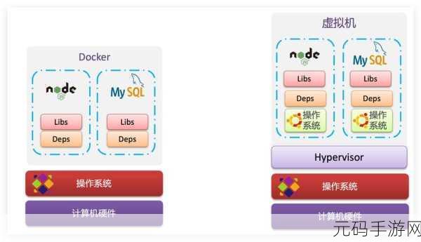 Docker 无网络时的借鉴之道
