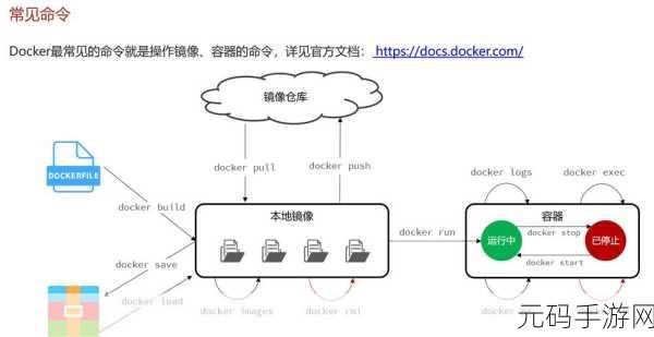 Docker 无网络时的借鉴之道