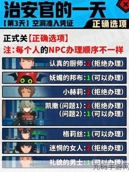 绝区零当三明治来敲门活动首日全攻略