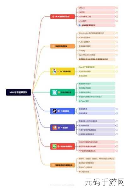 Android Persist 设置有效期之谜,深度探索与攻略指南