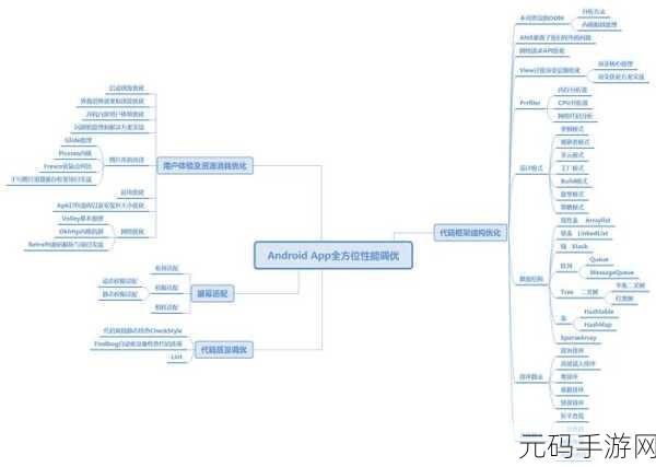 Android Persist 设置有效期之谜,深度探索与攻略指南