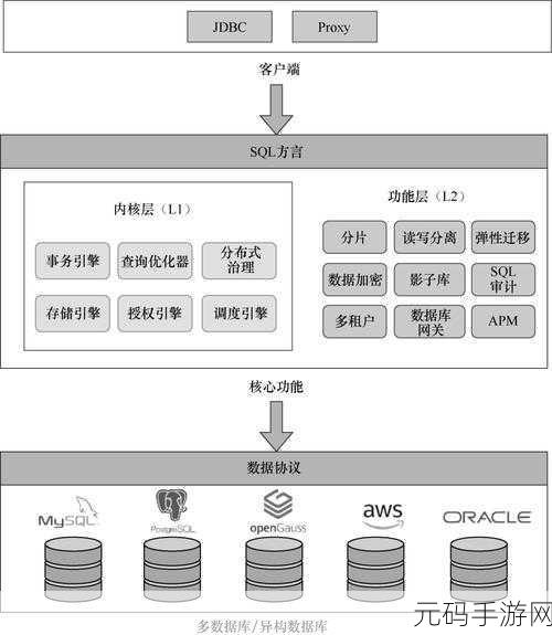 云数据库 PostgreSQL 行业适配大揭秘