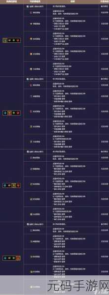 DNF手游重力之泉版本旧副本刷取深度指南