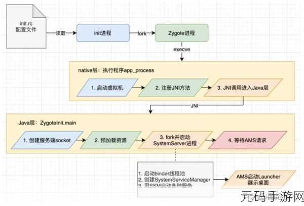 Android Init 延迟执行之谜,深度解析与攻略指南