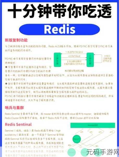 掌握 SpringData Redis 开发的秘诀