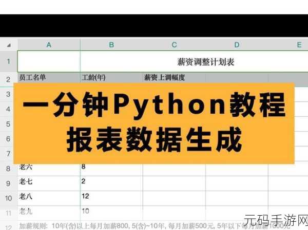 轻松搞定网页报表,模板参数读取与自动表单生成秘籍