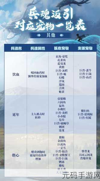 妄想山海宠物复活丹使用全攻略