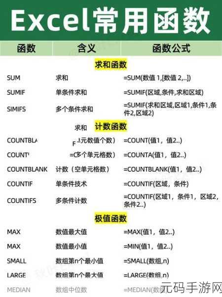 Excel 数据分类汇总秘籍大揭秘