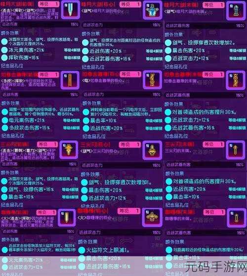 霓虹深渊，无限 激光类武器全面解析