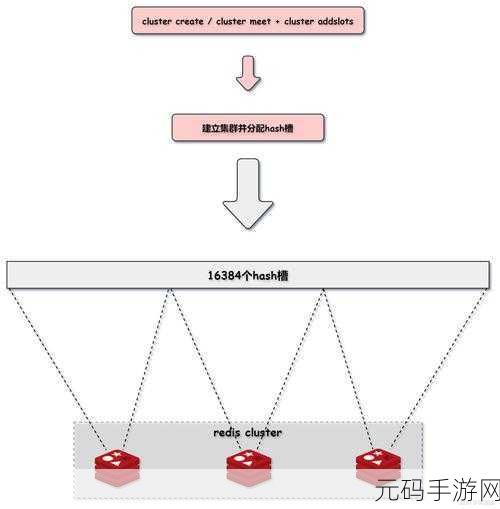 探究 Redis Zincrby 操作,错误成因及应对策略
