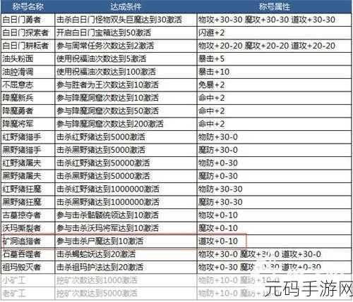 雷霆之怒手游转生系统全面开启攻略
