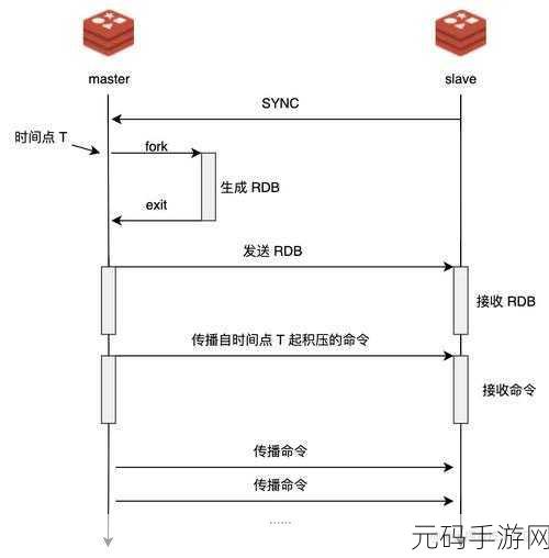 Redis 容灾的常见陷阱,你避开了吗?