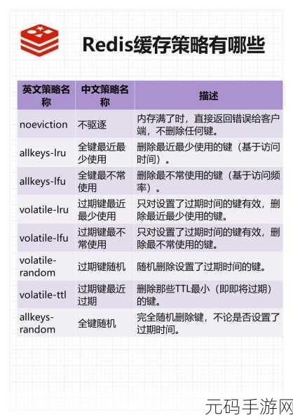 Redis 容灾的常见陷阱,你避开了吗?