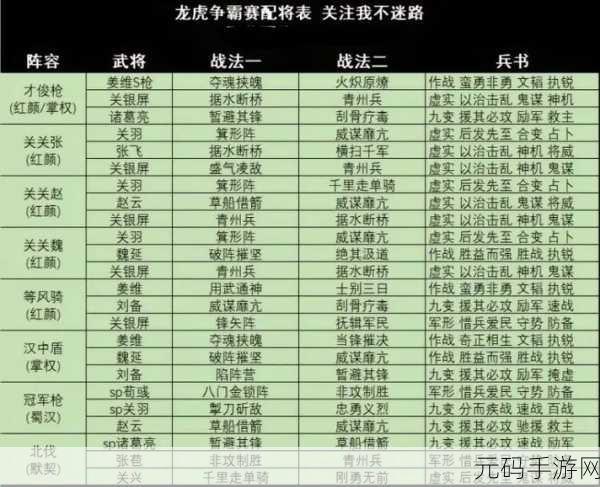 全明星激斗T0阵容搭配深度解析与推荐