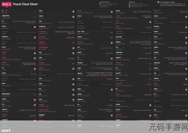 SharpDevelop 代码重构功能大揭秘