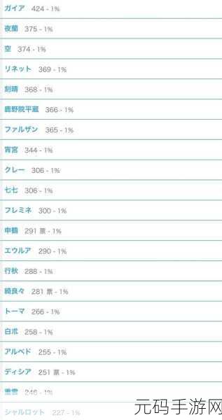 原神11角色强度榜最新梯度排名揭晓，玩家必看！