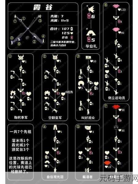 光遇筑巢季物品兑换图全解析,探索新季节的奇妙之旅