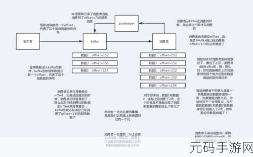 探究 Kafka 消息幂等性对性能的关键影响