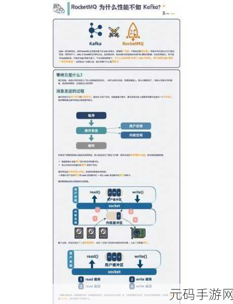 探究 Kafka 消息幂等性对性能的关键影响