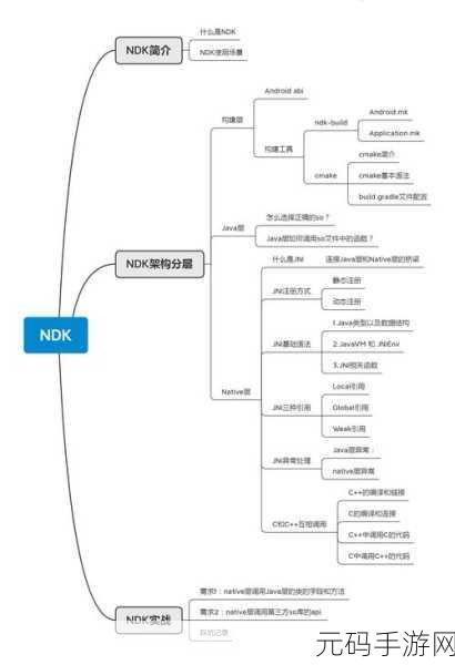 Android NDK 文档全解析,你想知道的都在这!