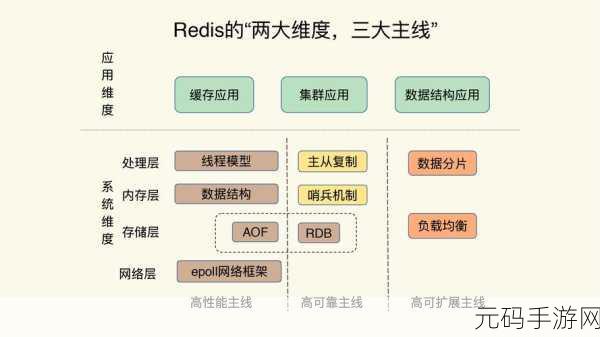 深度解析，云数据库 Redis 支持的丰富数据类型
