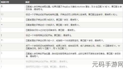 探究 PHP 正则表达式的未来走向