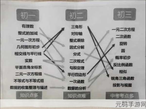 深度解析,C中 Config 与 XML 的紧密关联
