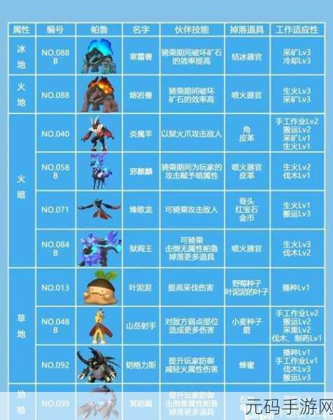 手游资讯，幻兽帕鲁全新石炭采集点位大全，助你高效探险