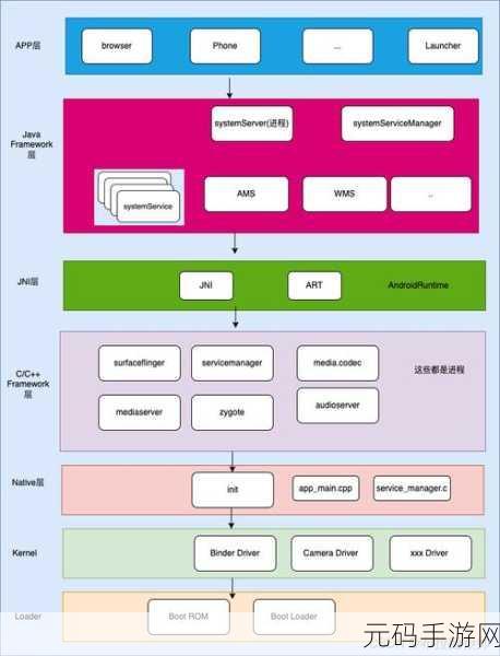 Android Init 对启动速度的深度剖析