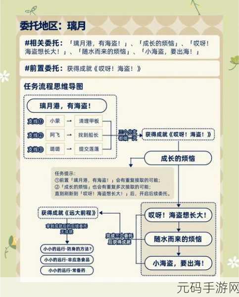 原神三千里的起点成就解锁全攻略