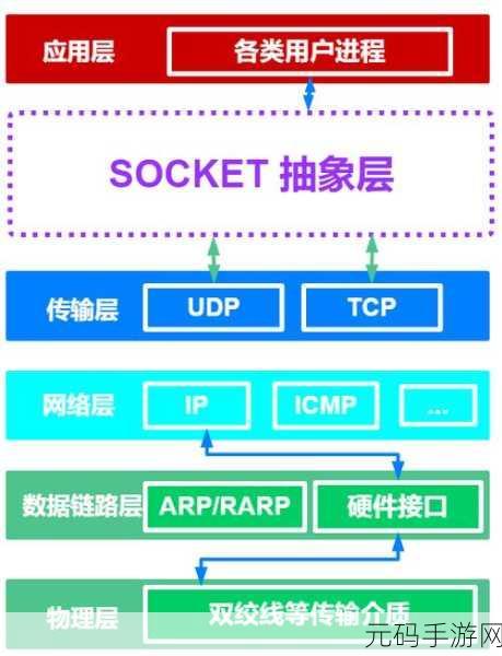 探索 Go 语言网络编程,实用工具大揭秘
