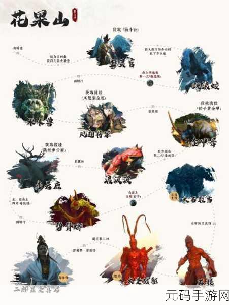 黑神话悟空九转还魂丹获取全攻略