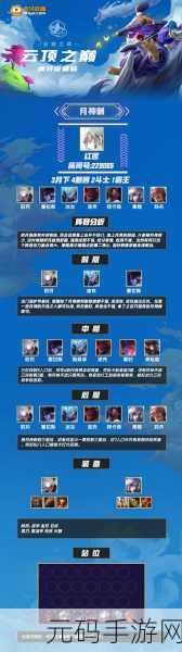 云顶之弈S4赛季最强阵容及搭配攻略