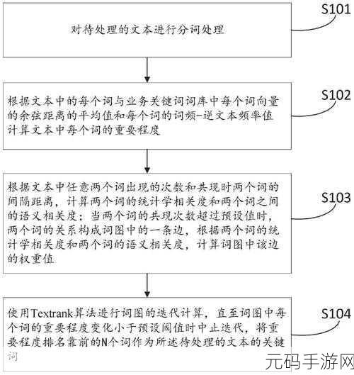 高效提取文本关键字,从列表入手的实用技巧