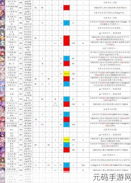 公主连结手游深度资讯，出云宫子角色解析与布丁角色实用性探讨