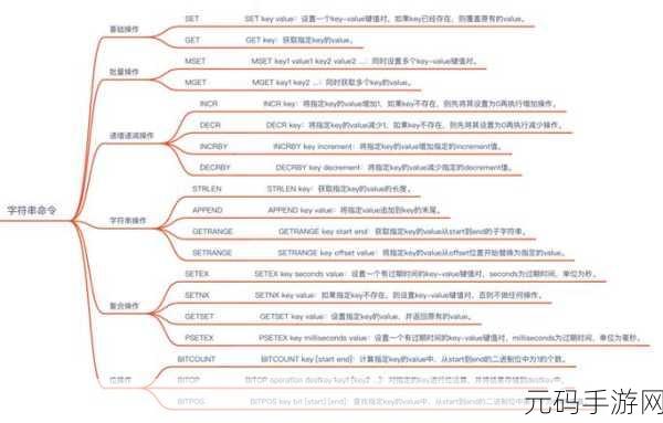Redis 查询数据的速度之谜,深度剖析与高效技巧