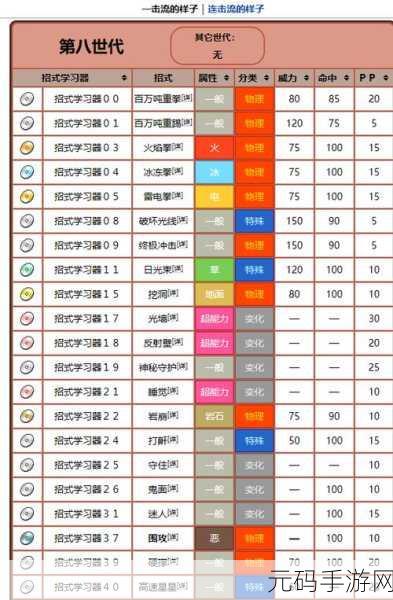 宝可梦大集结武道熊师连击流全新性格配招揭秘