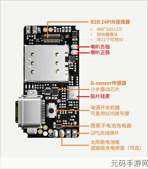 Leaflet 与 GPS 定位的完美融合秘籍