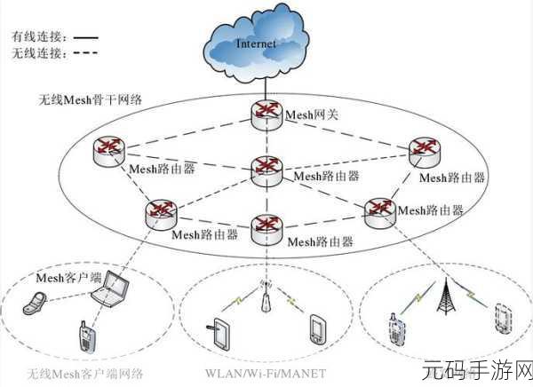 探究路由器组网 Mesh 延迟真相,助您畅玩无忧